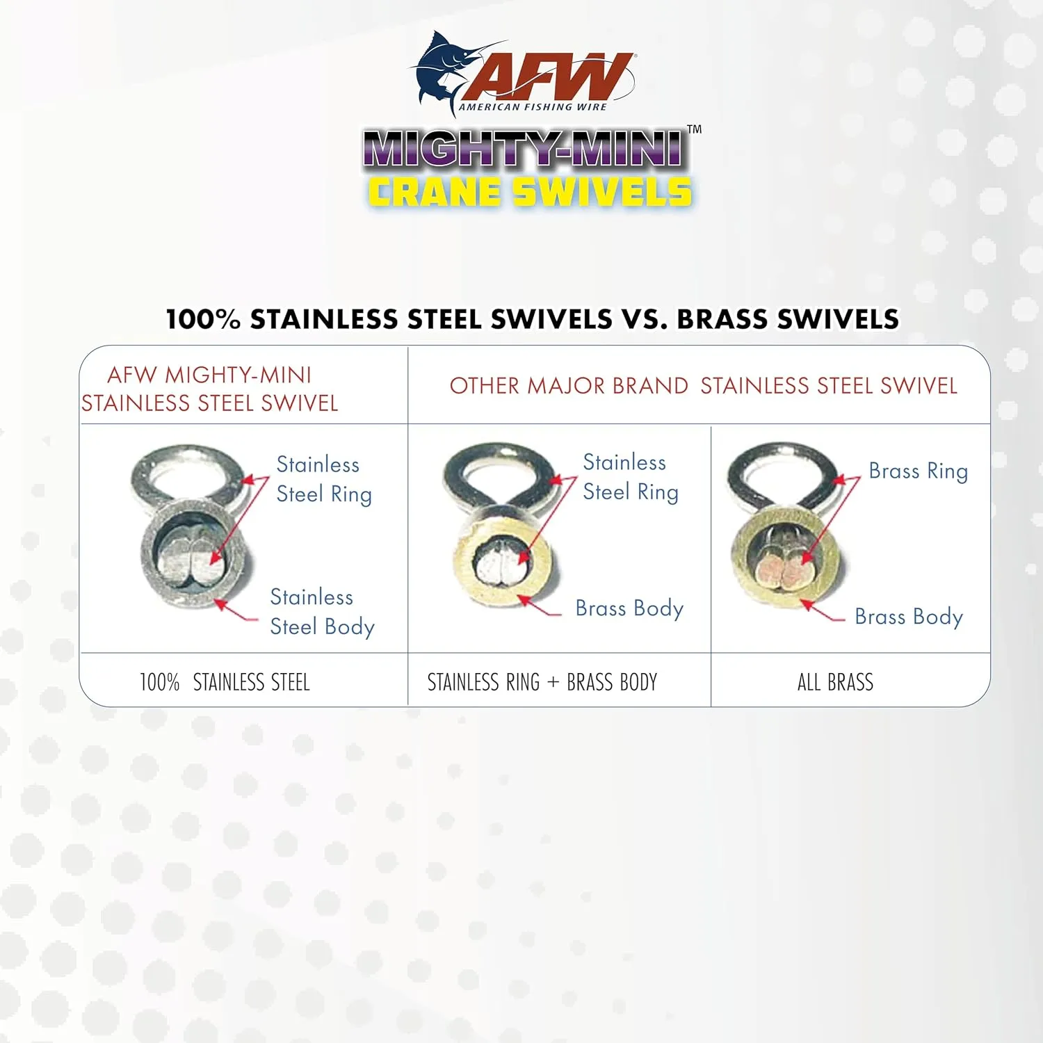 American Fishing Wire Mighty Mini Crane Swivels - Fishing Line Essential, Compact Fishing Tackle, Saltwater Swivels, Stainless Steel Swivel, Holding Power up to 511lb, Gunmetal Black