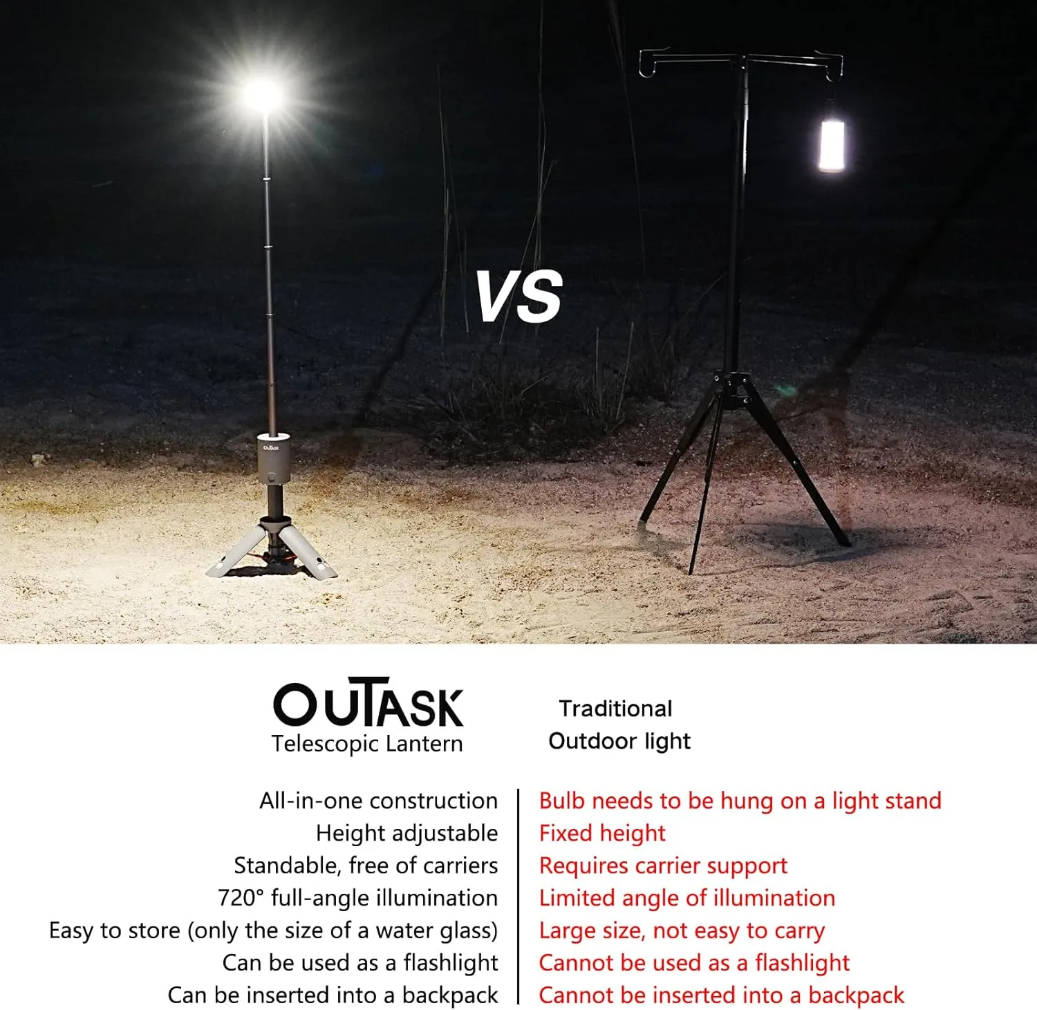 Camping Light Telescopic, Collapsible Magnetic Camping Lantern with 12000mAh Battery, Telescoping IPX6/IPX7 Waterproof Flashlights, Camping Lamp for Emergency, Camping, Hiking (Military Green)