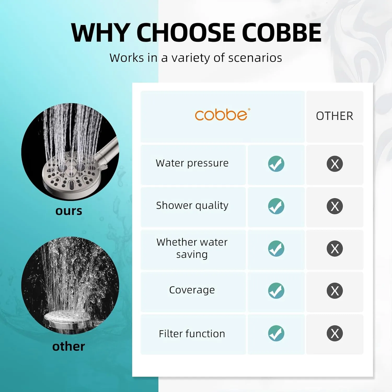 Cobbe Handheld Shower Head with Filter, High Pressure 9 Spray Mode Showerhead Built-in Power Wash with Hose, Bracket and Water Softener for Hard Water Remove Chlorine, Brushed Nickel