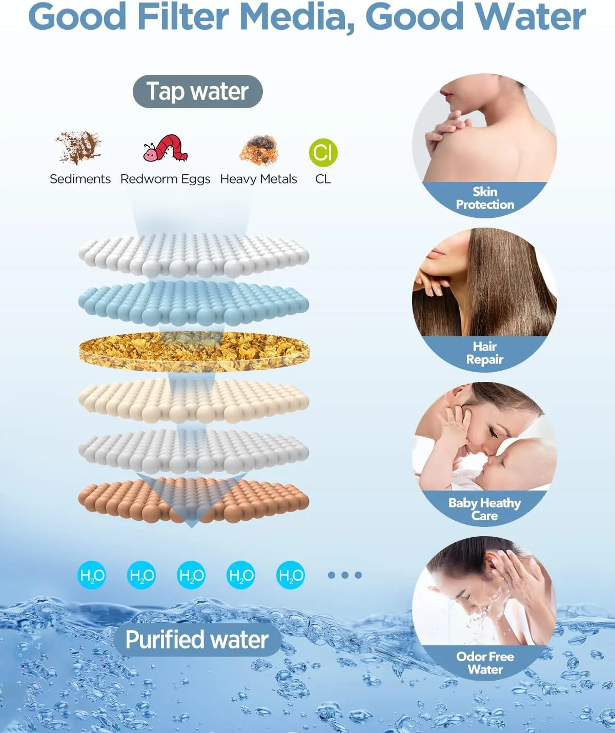 Filtered Shower Head with Handheld Combo Brushed Nickel - Dual 2-in-1 Spa System with Massage Shower Head and 10 Modes Hand Held Showerhead, High Pressure, Buit in Power Wash Mode