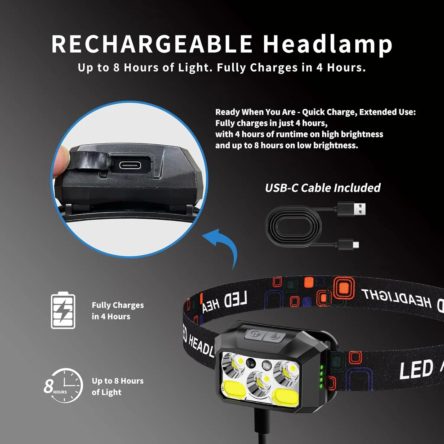 Headlamp Rechargeable LED, 400 Lumens with Red & White Light, 8 Modes, USB-C Charging, IPX4 Waterproof, for Running, Hiking, Fishing, and Camping