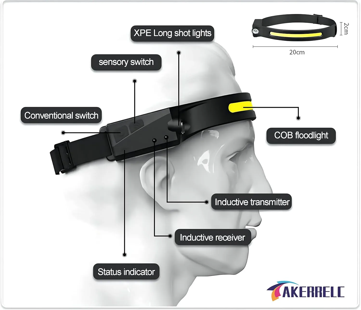 Headlamp, Rechargeable LED Headlamp with Motion Sensor, Up to 1200 lumens and 10 Hours Runtime, 10 Clips and 2 Cases, Waterproof Camping Gear for Hiking, Fishing, Cycling, Repairing
