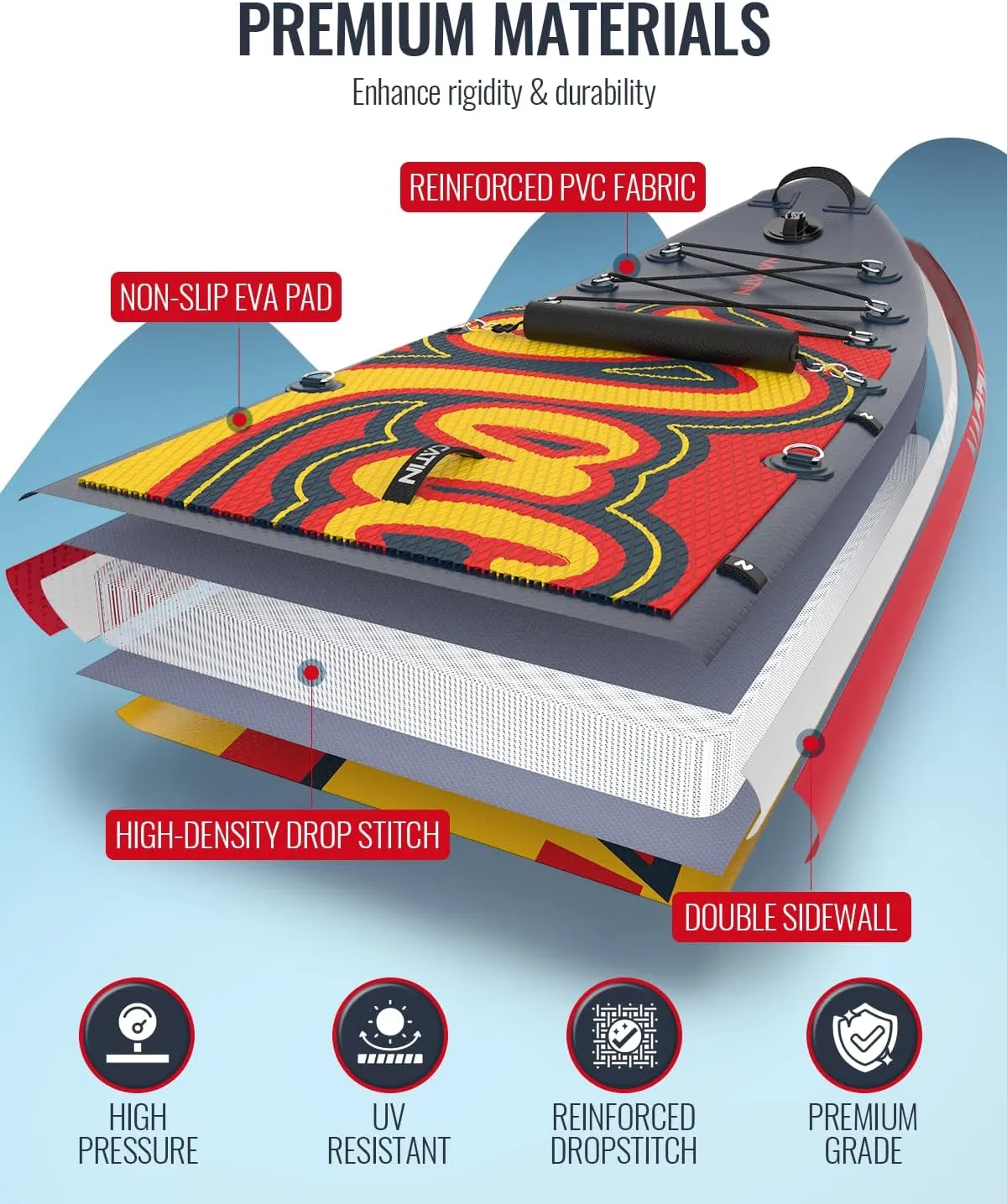 Inflatable Stand Up Paddle Board 12' with Kayak Seat & Dual Paddles  Premium SUP Board for Adults & Families Includes Kayak Conversion Kit, Pump, Leash & Accessories  Stable Wide Deck for Beginners
