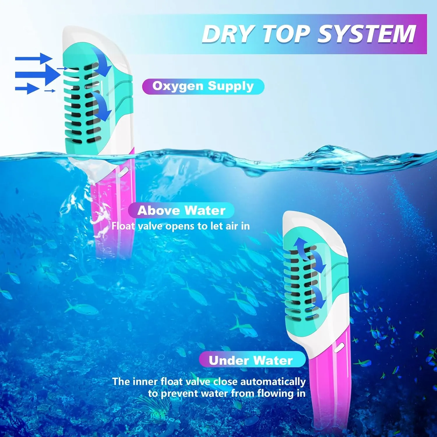 Kids Snorkel Set for Age 5-15 Dry Top Snorkeling Gear for Kids, Diving Mask and Snorkel Set Swimming Goggles with Nose Cover for Kids Youth Boys Girls Junior
