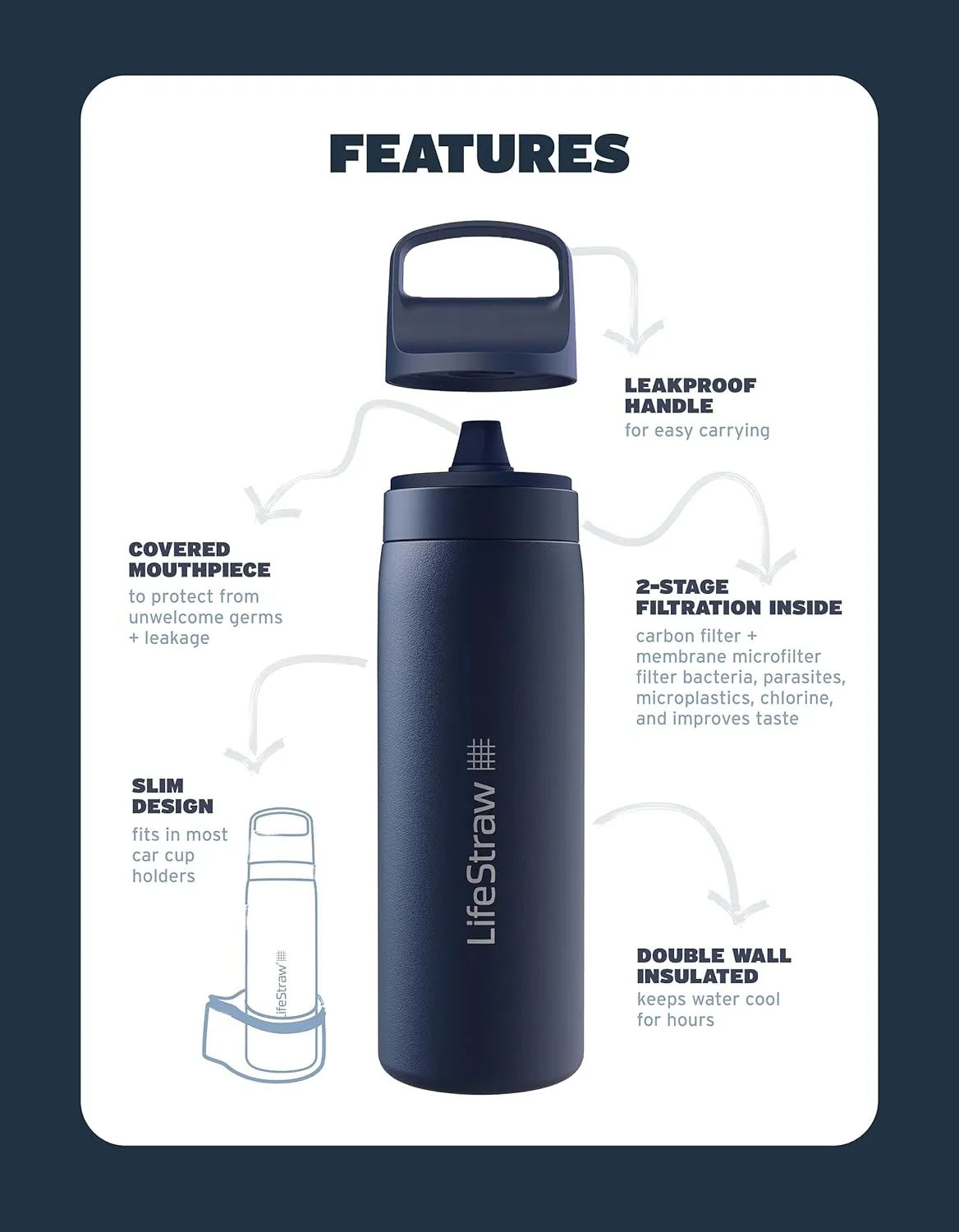 LifeStraw Go Series  Insulated Stainless Steel Water Filter Bottle for Travel and Everyday Use, Removes Bacteria, Parasites and Microplastics, Improves Taste, 18oz Laguna Teal