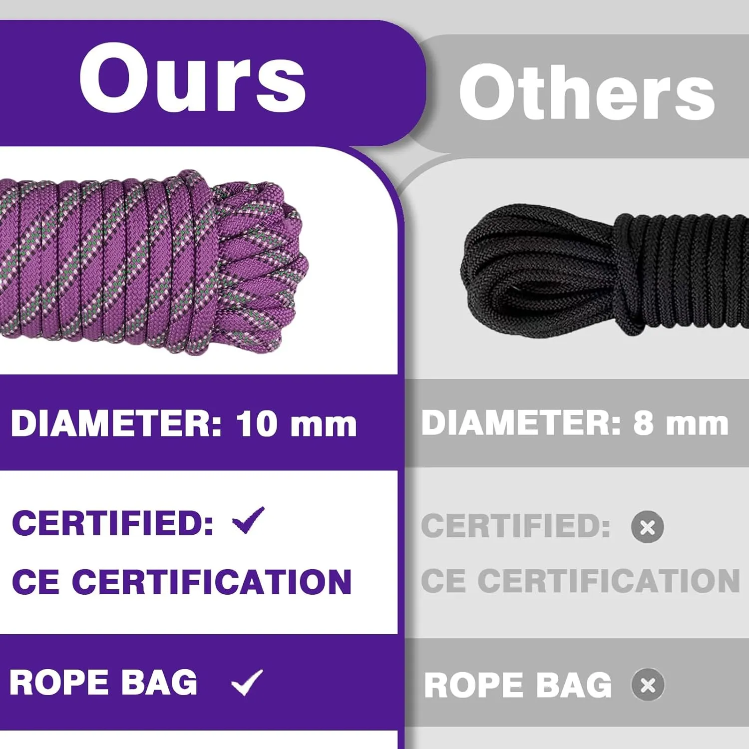 Outdoor Static Climbing Rope for Adults - High Strength Rope for Rock Climbing, Tree Climbing, Hiking, Arborist, Rescue & Camping - Purple(10m/32ft, 20m/64ft, 30m/96ft)