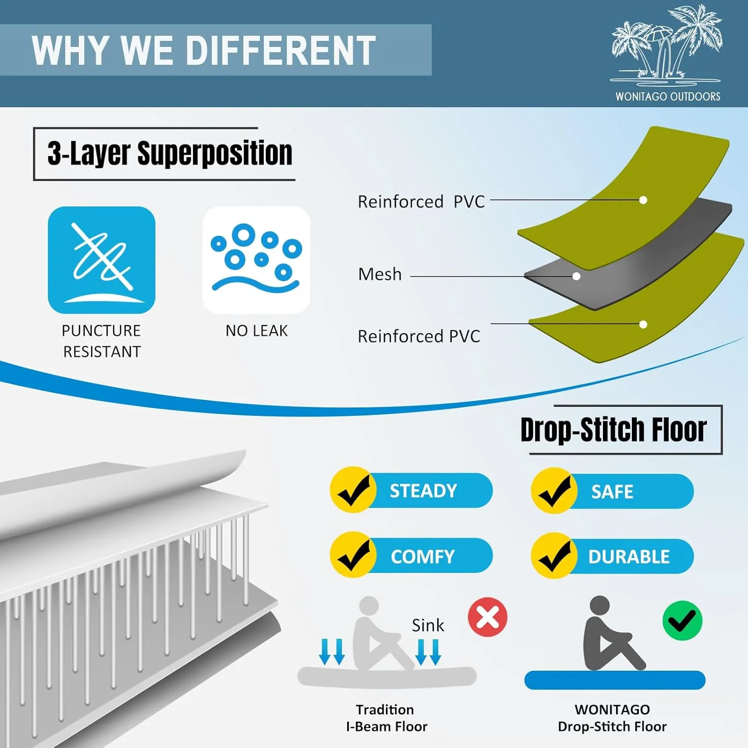 Packraft PVC Inflatable Travel Kayak Packrafts with Drop Stitch Floor for Flat Water Rafting/Bicycle Drifting/Litewater Dinghy, 1 Person, 7.7Ft