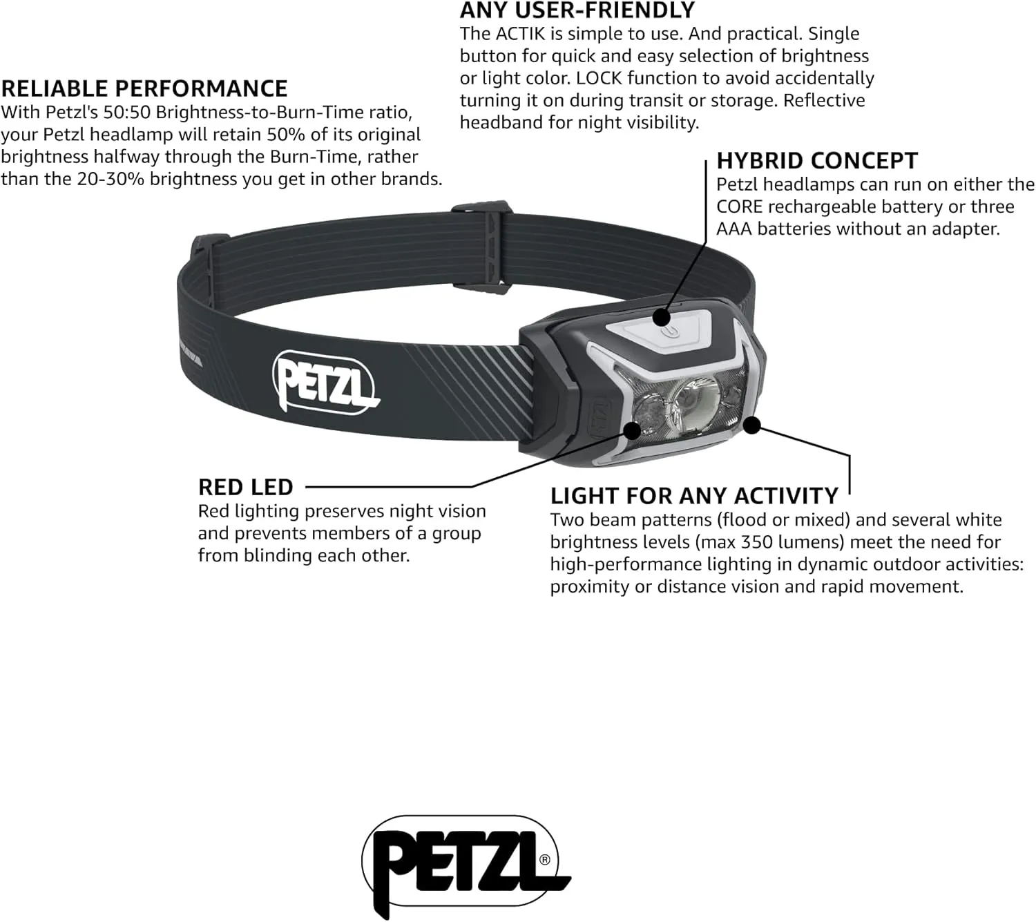 PETZL ACTIK CORE Headlamp - Powerful, Rechargeable 600 Lumen Light with Red Lighting for Hiking, Climbing, and Camping - Grey