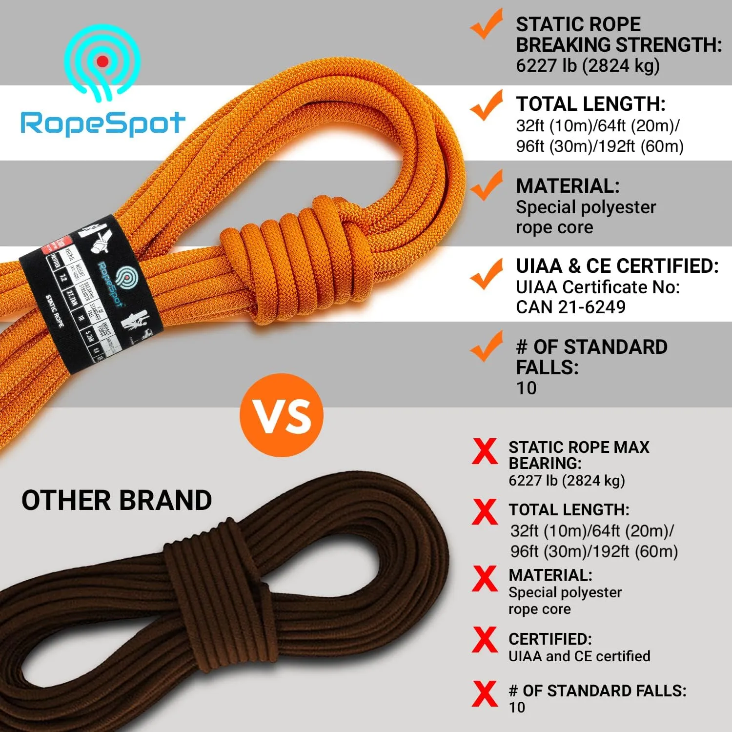 Powerful UIAA Static Rock Climbing Rope - High Strength Static Climbing Rope - Rock Mountaineering Climbing Gear - 10.5mm Rescue Rope - Heavy Duty Rope