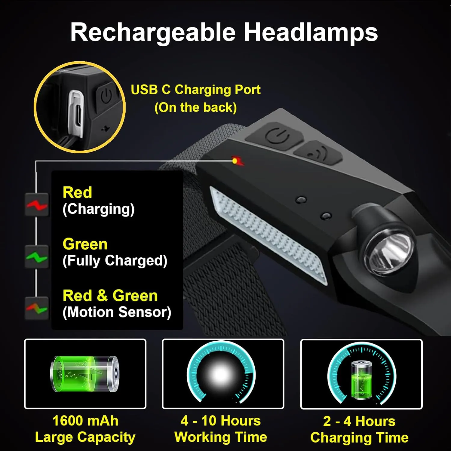 Rechargeable Headlamps with Motion Sensor 4pcs, 230 Wide Beam LED Head lamp Rechargeable Battery Powered, Bright Forehead Adjustable Headlight for Adults with 5 Modes, USB C, Waterproof for Camping