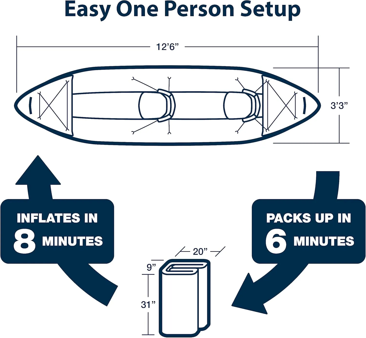 Sea Eagle 380X 12'6" Explorer Inflatable Kayak- Fishing, Touring, Camping, Exploring &White Watering-Self Bailing, Removable Skeg, Drop Stitch Floor