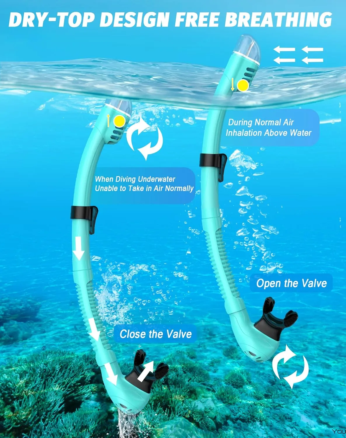 Snorkeling Gear for Adults, Snorkel Mask Set 180 Panoramic View Snorkel Gear, 100% Food-Grade Silicone Anti-Fog Anti-Leak Dry Top Diving Mask for Snorkeling Swimming Scuba Diving