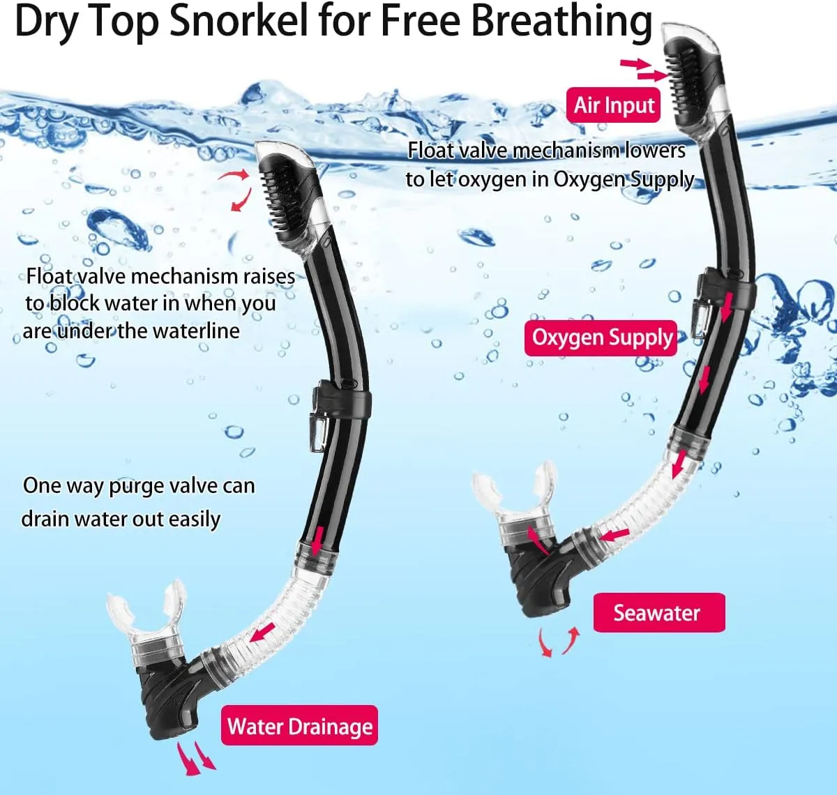 Snorkeling Gear for Adults with Fins Scuba Diving Gear Adult Professional Travel Snorkel Sets with Flippers,Anti-Fog Anti-Leak Diving Mask