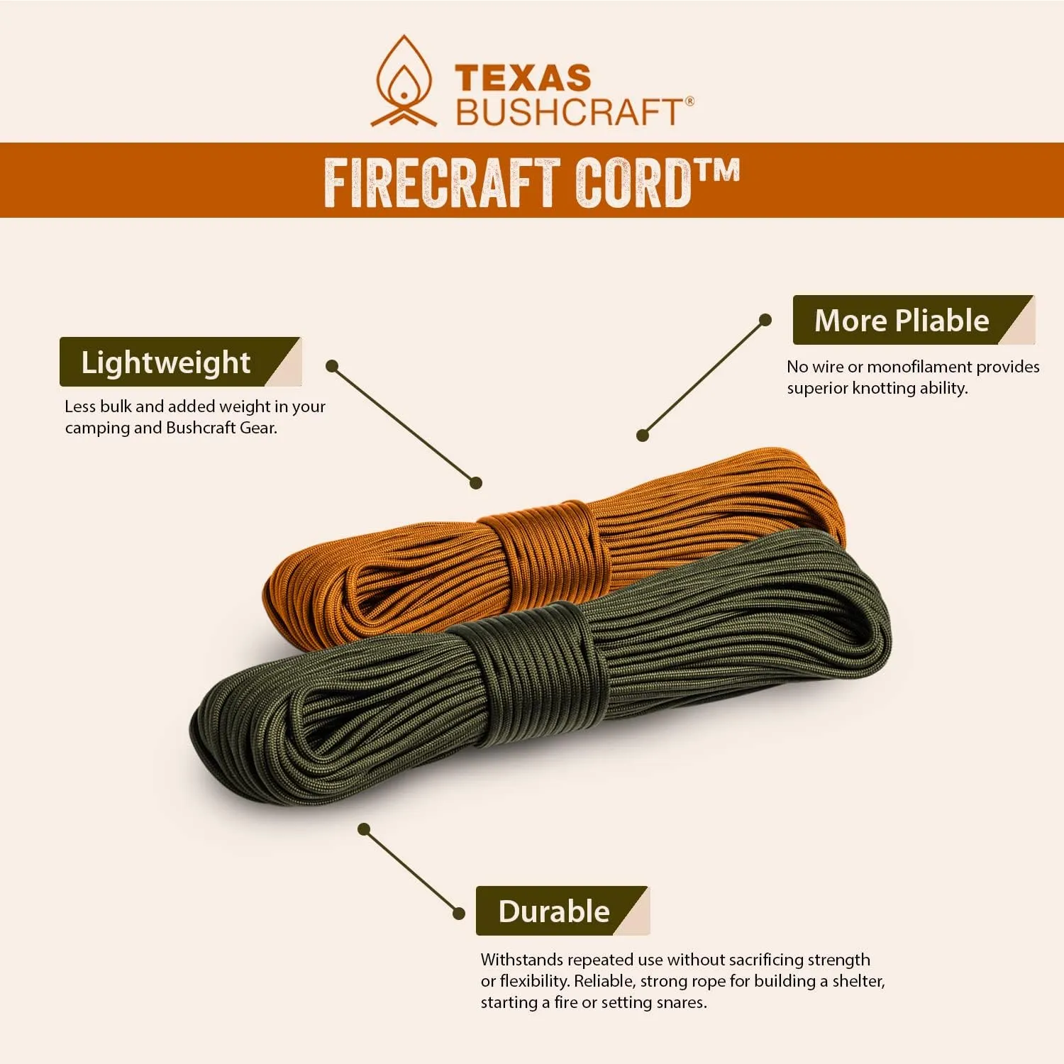 Texas Bushcraft Firecraft Cord - Utility Paracord Survival Rope, Parachute Cord for Survival Gear  3 Extra Strands for Emergency Preparedness Fishing, Sewing and Tinder (Army Green, 25 ft)