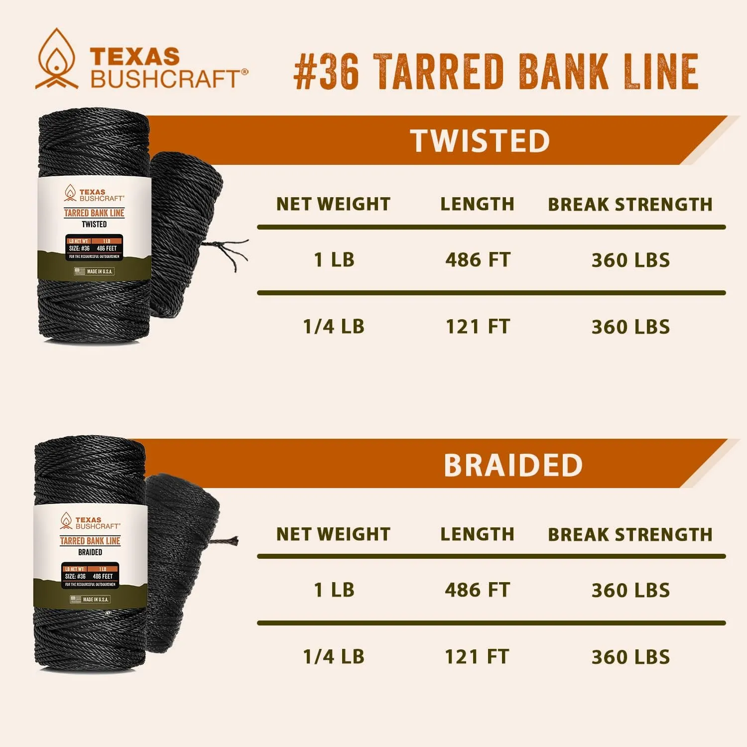Texas Bushcraft Tarred Bank Line Twine - #36 Black Nylon String for Fishing, Camping and Outdoor Survival  Strong, Weather Resistant Bankline Cordage for Trotline