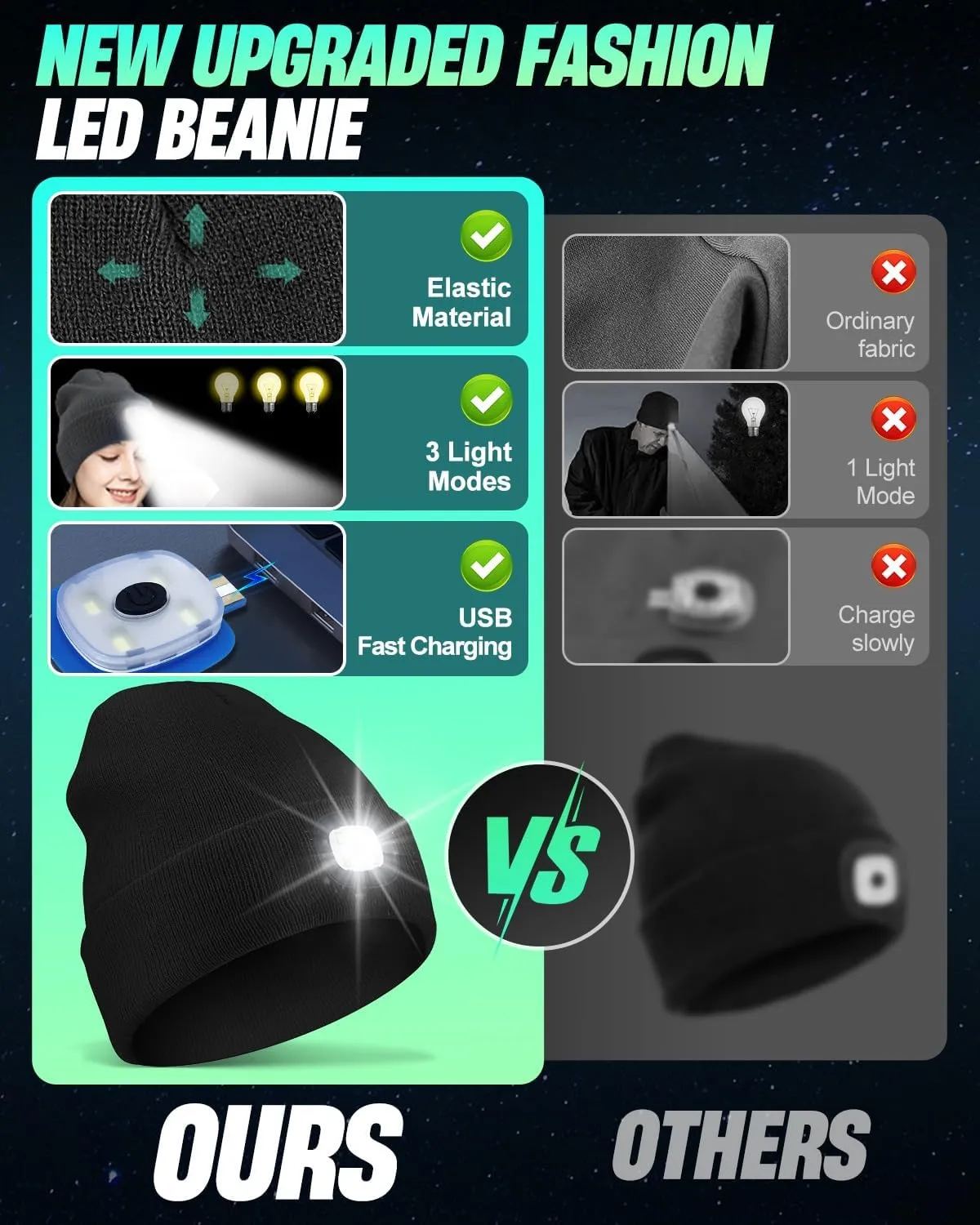Unisex Beanie with Light, USB Rechargeable LED Headlamp Hat, Christmas Stocking Stuffers Gifts Warm Knitted Cap for Men Women Dad Mom Black