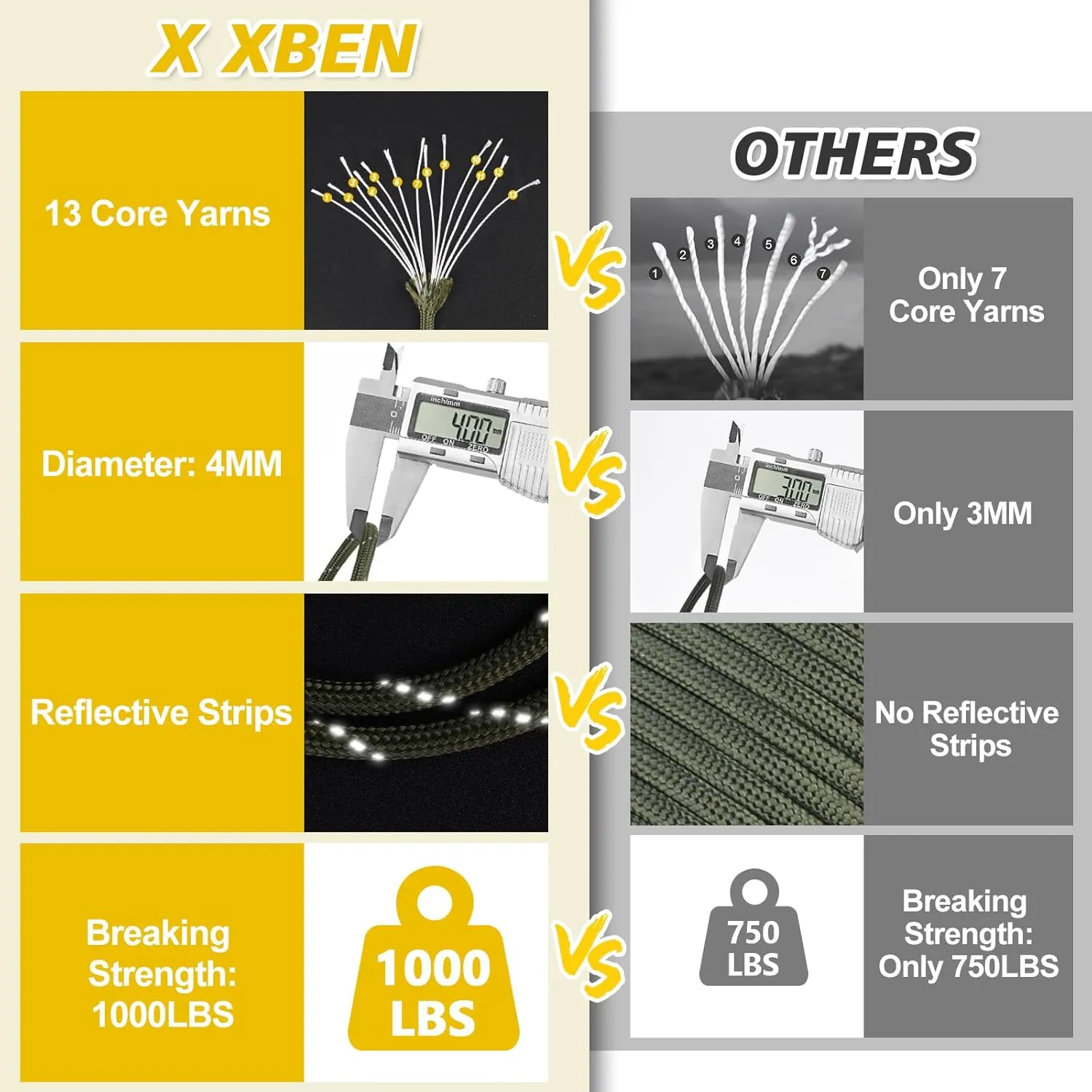 X XBEN Paracord Reflective 1000lb, 50/100/200/500/1000ft 4mm, 13 Strand Paracord Rope, Tactical Parachute Cord for Camping, Fishing, Clothesline, Hammock, Tent & Survival Bracelet, Army Green